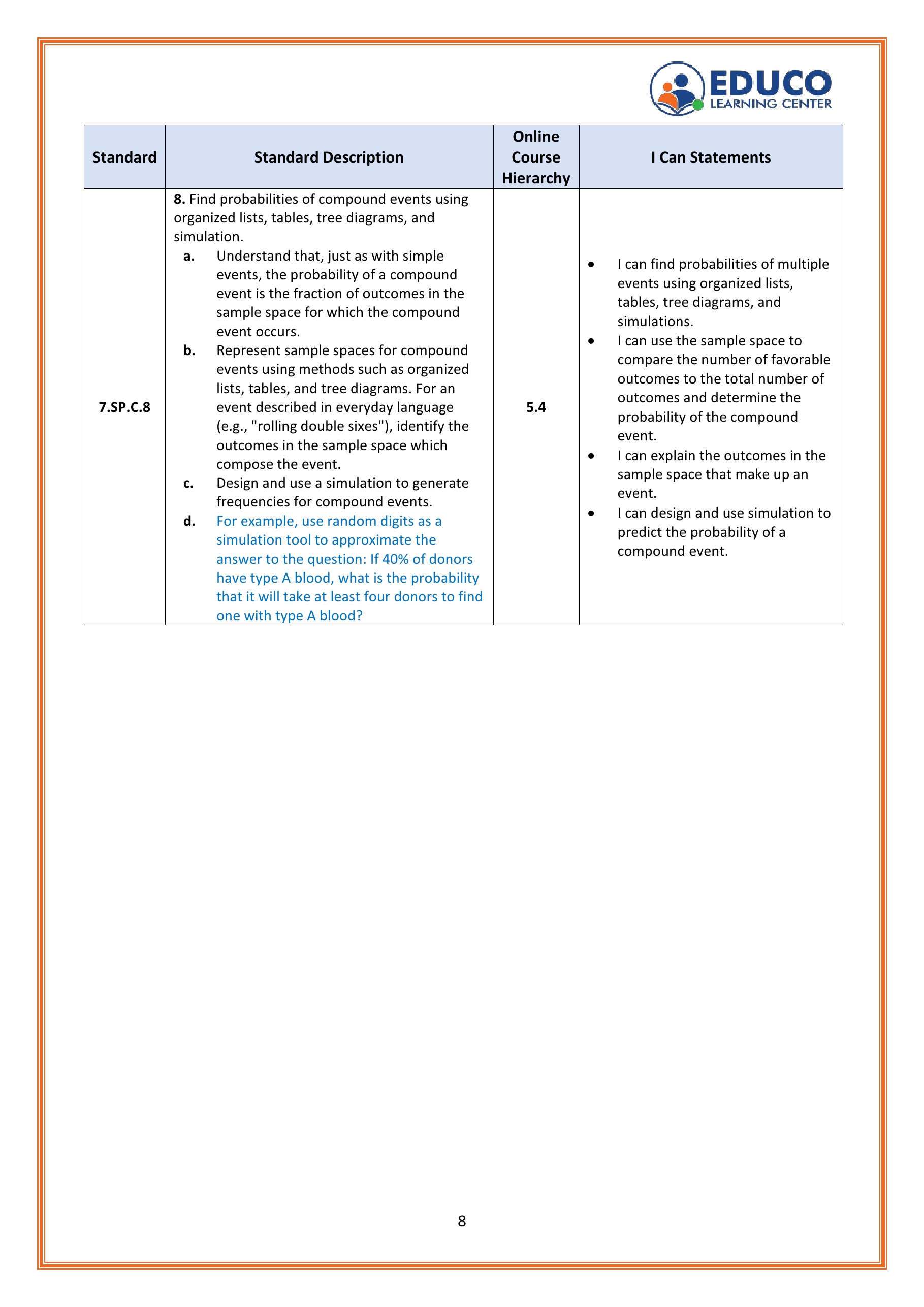 8/8th of I Can Statements For 7th Grade Math Students